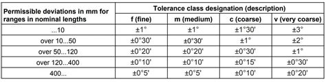 sheet metal bending tolerance standard|sheet metal thickness tolerance chart.